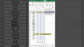 统计产品种类大于50的在库数量 #excel #countif