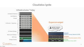 Hyperconverged Infrastructure Webinar | Cloudistics