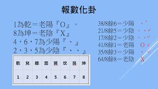 數字起文王卦(靜卦到多爻動)。不必用銅錢、龜殼與任何工具(龜卦、文王卦、六爻、金錢卦)(文墨龍六爻起卦教學３)