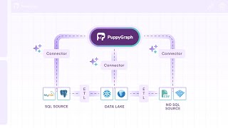 Introducing PuppyGraph: Query Your Relational Data As a Graph. No ETL.