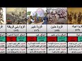 ترتيب غزوات الرسول صلى الله عليه و سلم