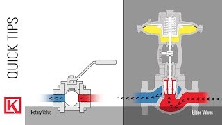 Valves: V-Port, Segmented Ball Valves, Globe Valves, Rotary Valves, Full & Reduced Port Ball Valves