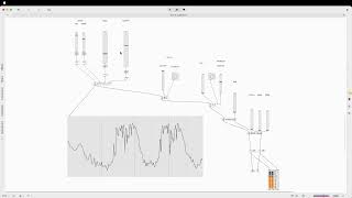 Wavetable patch Pure Data (ongoing)