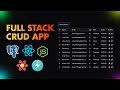 Build a Full Stack CRUD App using PostgreSQL, Express.js, React.js And Node.js