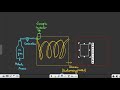 gcms gas chromatography mass spectrometry msc chemistry with detailed explanation diagram