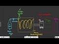 gcms gas chromatography mass spectrometry msc chemistry with detailed explanation diagram