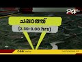 മുല്ലപ്പെരിയാറിൽ നിന്ന് തുറന്നുവിടുന്ന വെള്ളം ഇടുക്കി ഡാമിലേക്കെത്തുന്നത് എങ്ങനെ 24 explainer