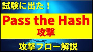 Pass the Hash攻撃／ＮＴＬＭ認証【情報処理安全確保支援士・情報セキュリティマネジメント試験・応用情報】