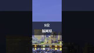 海外で話題の都道府県ランキング！チャンネル登録高評価お願いします！