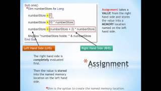Basics 1: Assignment & MsgBox