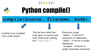 Python compile() - The Ultimate Guide