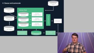 Realtime Webpack - Pushing on-demand bundling to the limits - Oliver Woodings, React London 2017