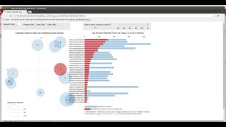 LDAVis topic model
