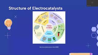 Fundamentals of Electrocatalysis