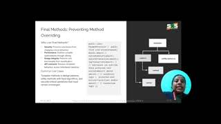 FINALIZE KEYWORD | OBJECT ORIENTED PROGRAMMING USING JAVA | SNS INSTITUTIONS