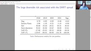 Foreseeing the Worst: Forecasting Electricity DART Spikes - September16th, 2022