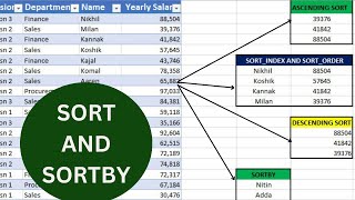 Sort and Sortby function in excel example | What is the difference between Sort and Sortby in Excel?