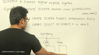 2.SQL Tutorial: Creating a Database Schema Step-by-Step