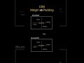 CSS Showdown: Padding vs. Margin