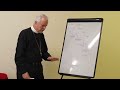 Bishop William conference on the Seven Ages of the Church, Spring 2024