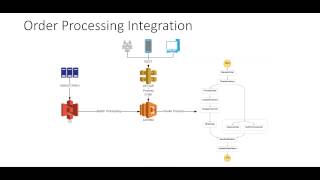 Amazon Web Services Step Functions - Invoke state machine as batch process