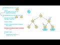Log2Base2 - World's First Visual Learning Platform for Computer Science