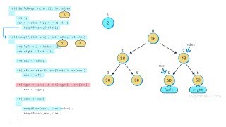 Log2Base2 - World's First Visual Learning Platform for Computer Science
