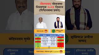 Aurangabad lok Sabha Election 2024 result constitution Wise. #aurangabad #loksabha #election #result