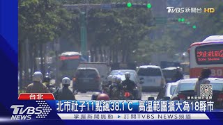 北市社子11點飆38.1°C  高溫範圍擴大為18縣市｜TVBS新聞 @TVBSNEWS01