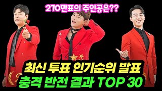 미스터트롯2 최신 인기투표 순위 발표, 반전 결과 TOP 30 (270만표의 주인공은?!)