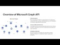 Microsoft Graph API for Developers