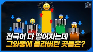 미래의 부촌은 이번 하락장에서 명확하게 판명납니다