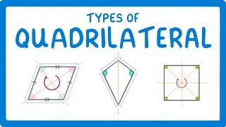 GCSE Maths - Types of Quadrilateral (2026/27 exams)