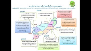 แผนพัฒนาเกษตรกรรมจังหวัดอุตรดิตถ์ พ.ศ. 2565 - 2569