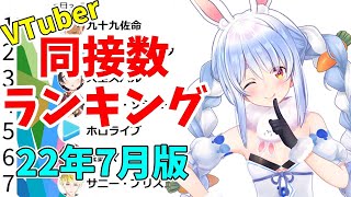 【2022年7月】VTuber同時接続数ランキング【バーチャルユーチューバー】