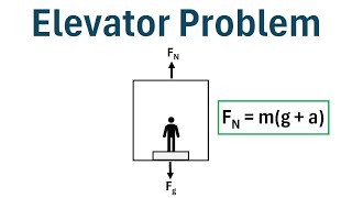 Physics Elevator Problem (Normal Force & Apparent Weight)
