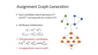 Learning Combinatorial Solver for Graph Matching