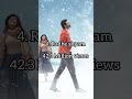 Top 4 most viewed teasers in 24hrs in India