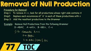 Simplification of CFG (Removal of Null Productions)