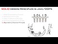 Dependency Inversion Principle in java from SOLID design principle.