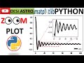 PYTHON| HOW TO MAKE ZOOM-IN PLOT| ZOOM PORTION OF A PLOT| |PYTHON FOR DATA SCIENCE|  PYTHON PLOTTING