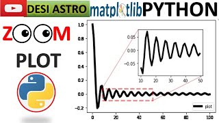 PYTHON| HOW TO MAKE ZOOM-IN PLOT| ZOOM PORTION OF A PLOT| |PYTHON FOR DATA SCIENCE| PYTHON PLOTTING