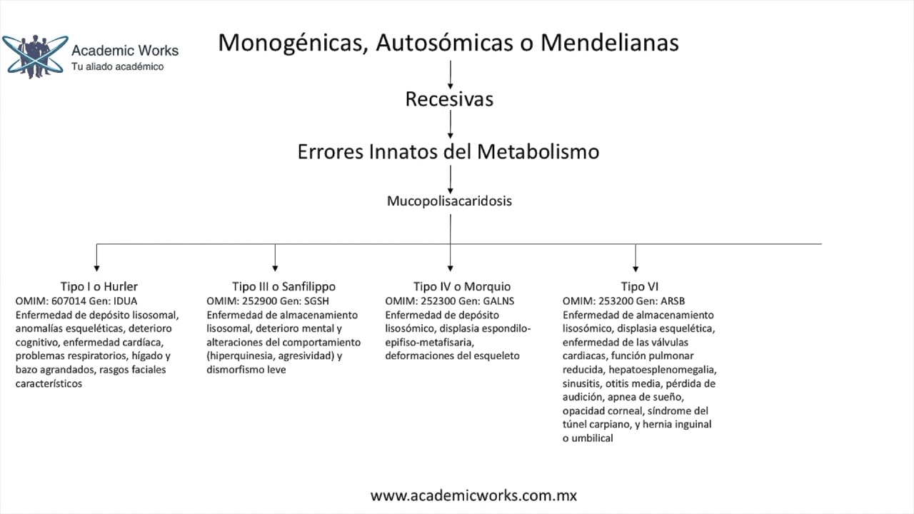 Clasificación De Las Enfermedades Genéticas - YouTube