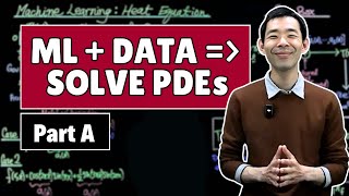 Data-Driven Modeling for Scientists & Engineers (2a/6): Heat equation meets ML