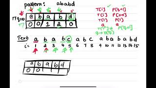 Knuth-Morris-Pratt KMP String Matching Algorithm||Part-2||Design and analysis of algorithm||