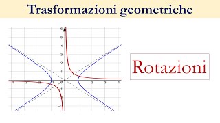 ROTAZIONI (Trasformazioni Geometriche)