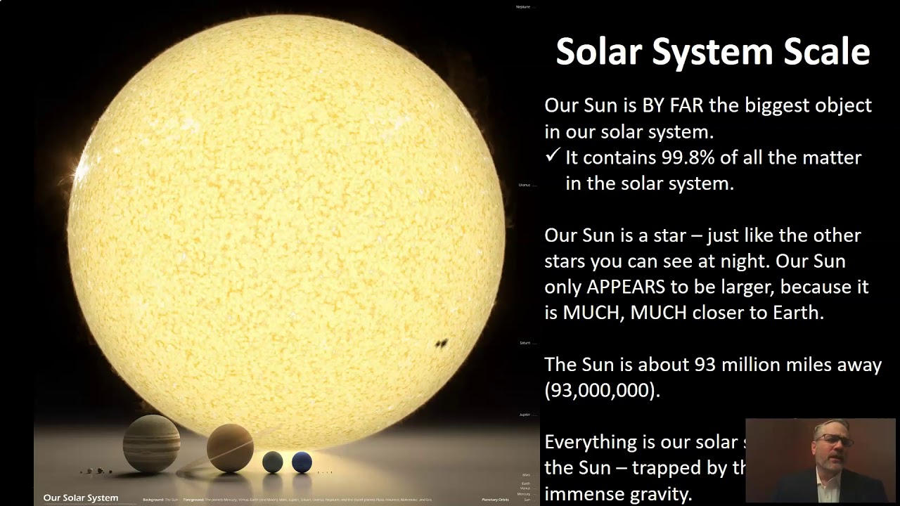 Sun Earth Moon Relative Sizes