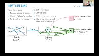 GNN miniworkshop (2022): Accelerated Graph Neural Network Inference