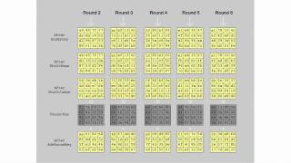 AES Rijndael Cipher - Visualization