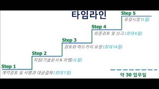 유럽대리인 (EU대리인) 서비스, CE인증 CE MDD MDR 의료기기인증 유럽인증 (의료기기유럽수출준비)